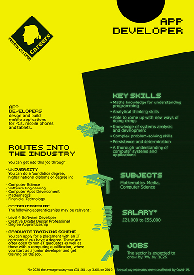 App Developer job poster